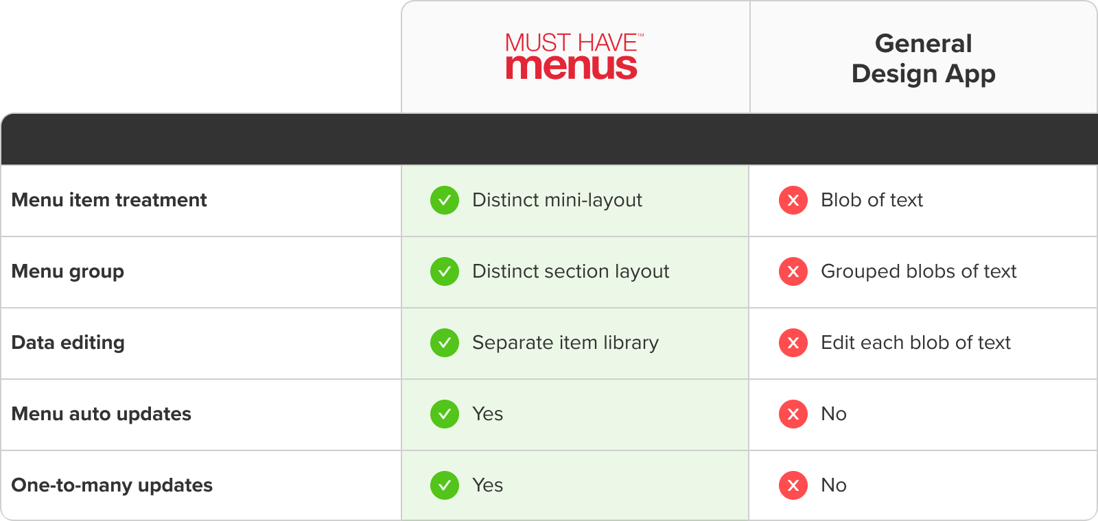 table comparing features in other menu editor vs musthavemenus