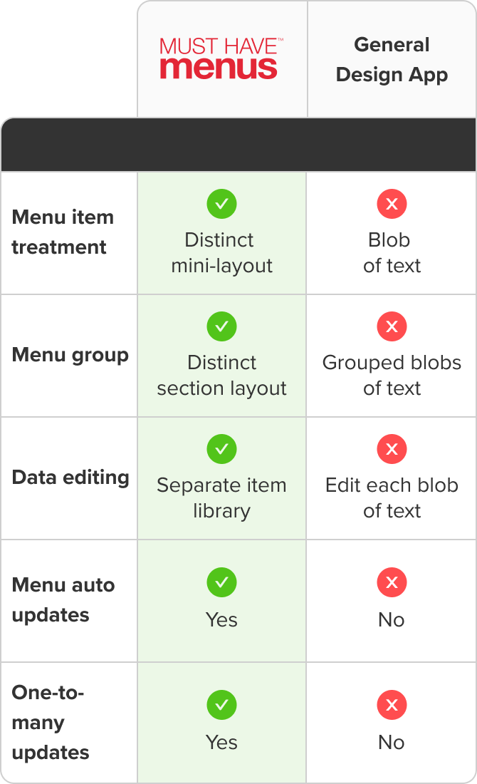 table comparing features in other menu editor vs musthavemenus
