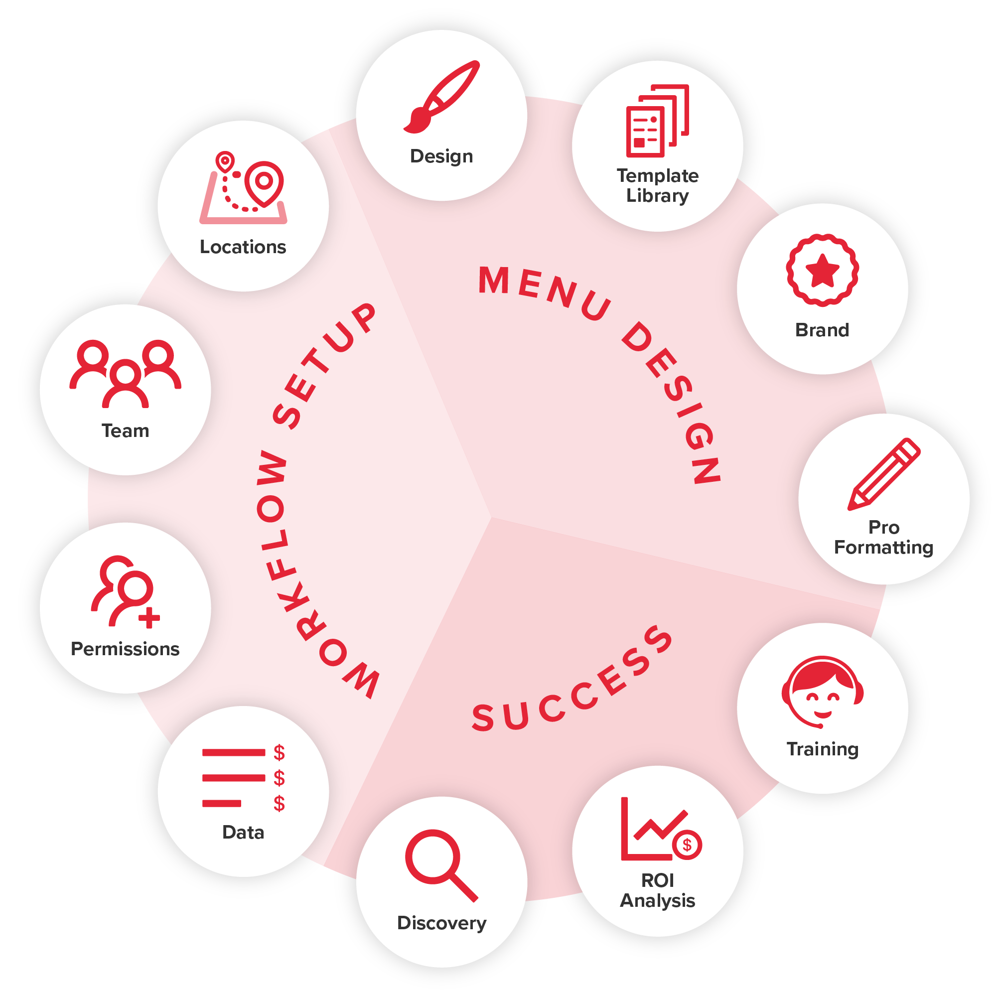 all our partners logos