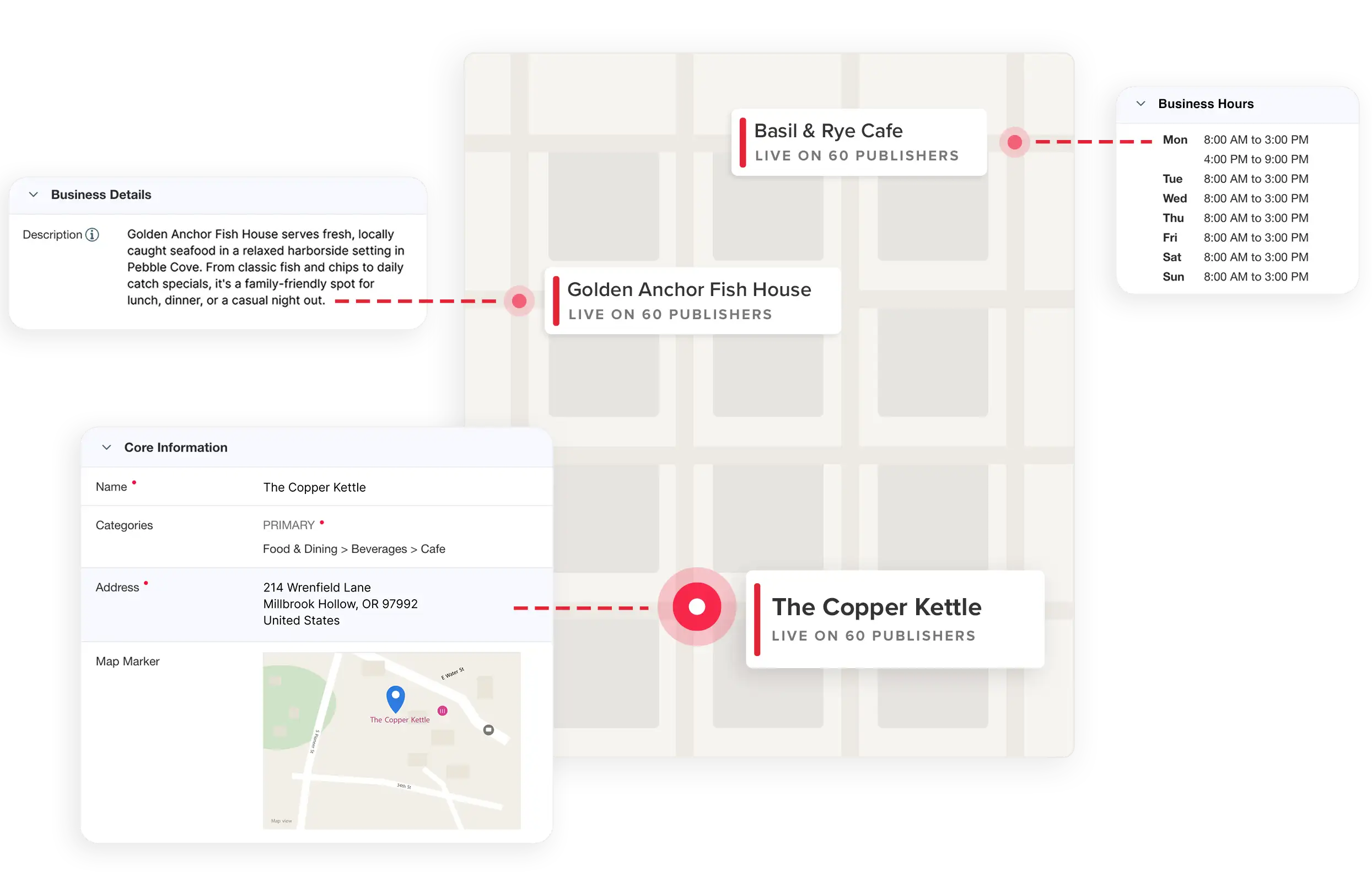 Enterprise dashboard managing many restaurant locations across a map