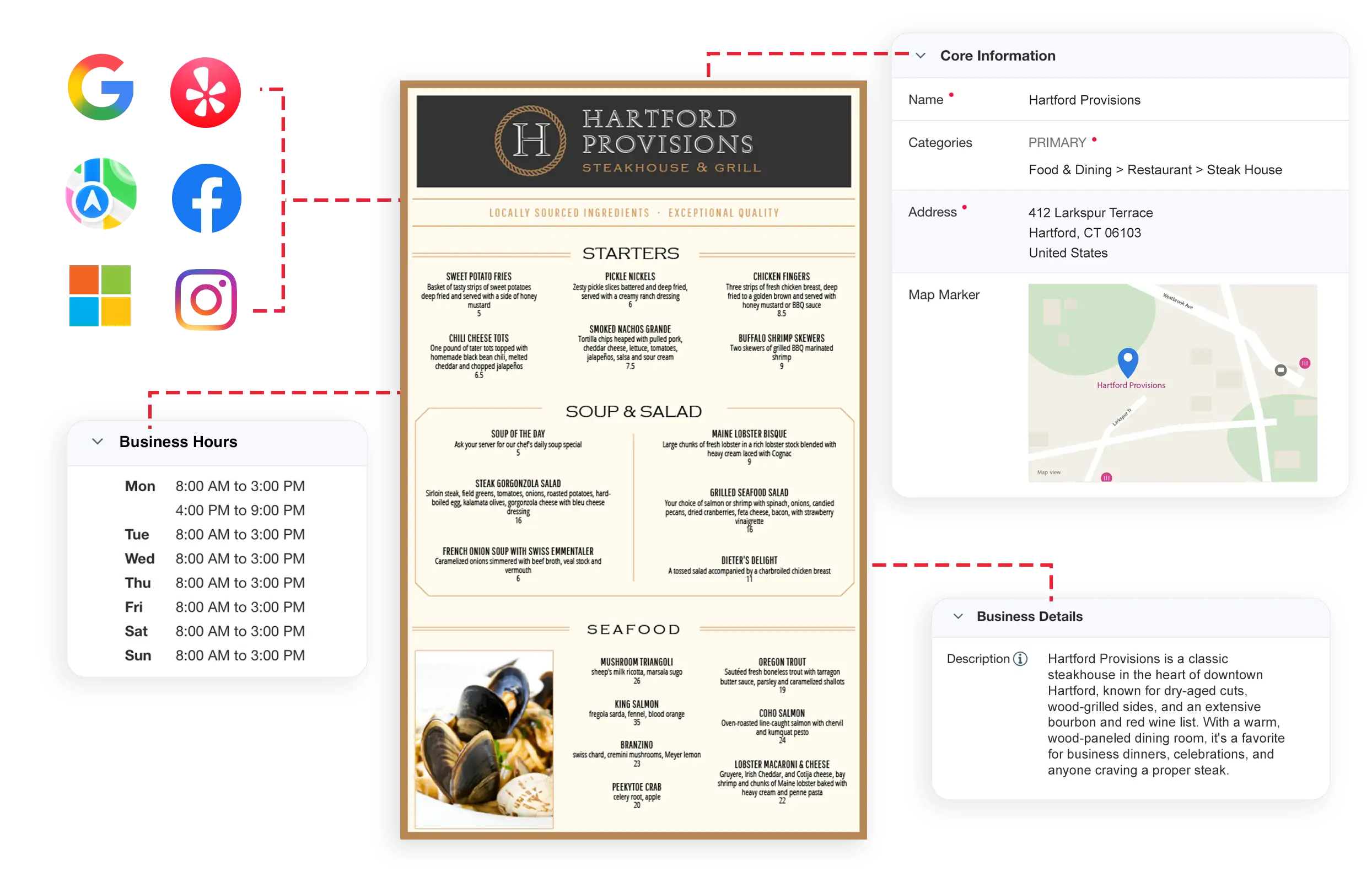 Restaurant menu linked to core information, business hours, and business details across listing publishers