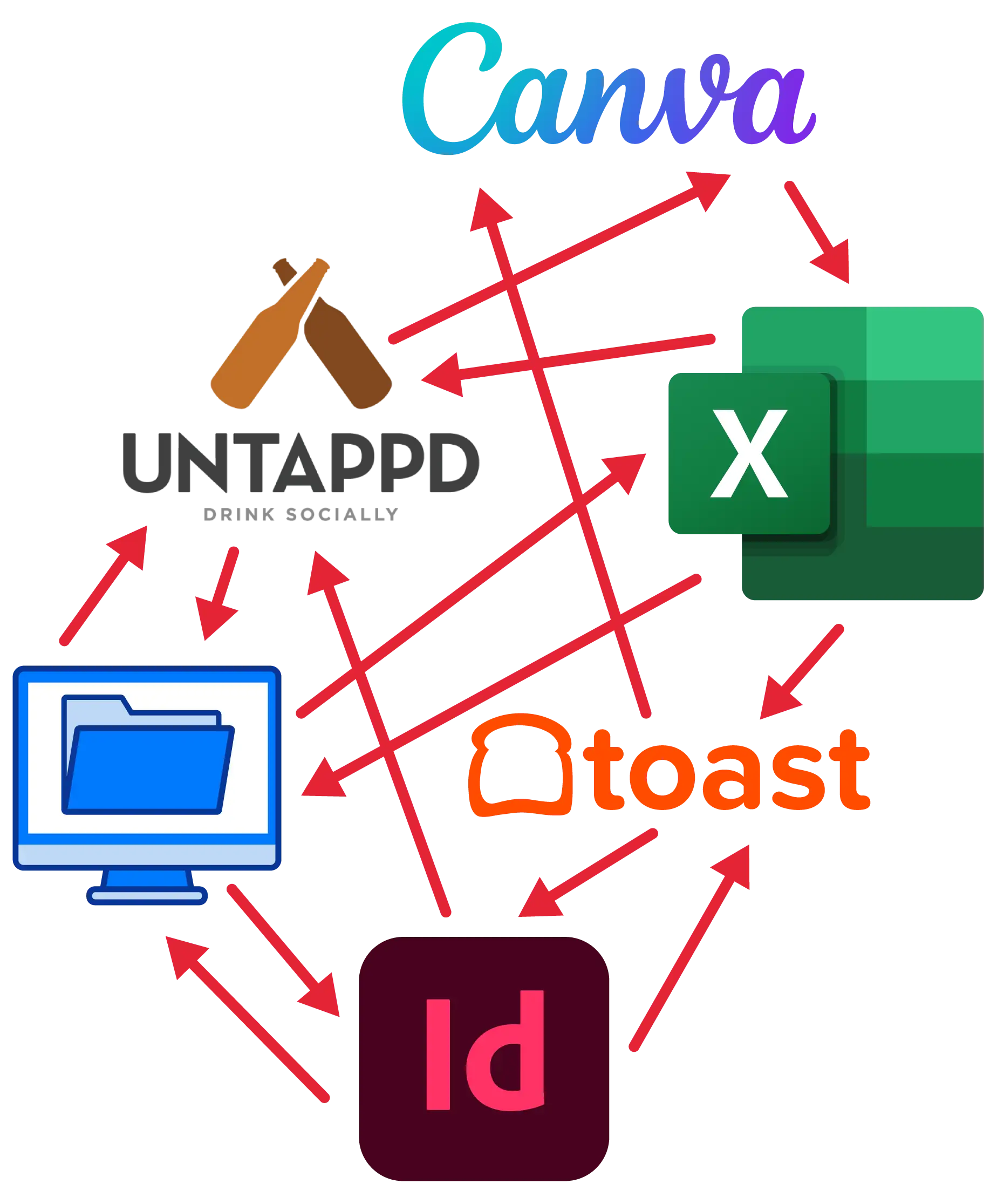 marketing tools used for menu updates